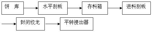 浸出車(chē)間工藝流程圖 