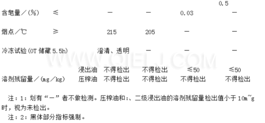 葵花籽油成套生產(chǎn)線設(shè)備 葵花籽油對人體的好處(圖1)